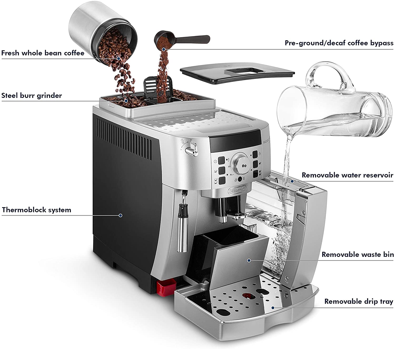 Delonghi Magnifica S Ecam 22110 B Unterschied 21116 Delonghi Magnifica S ECAM 22110 Juni 2025 – SERVIAMO