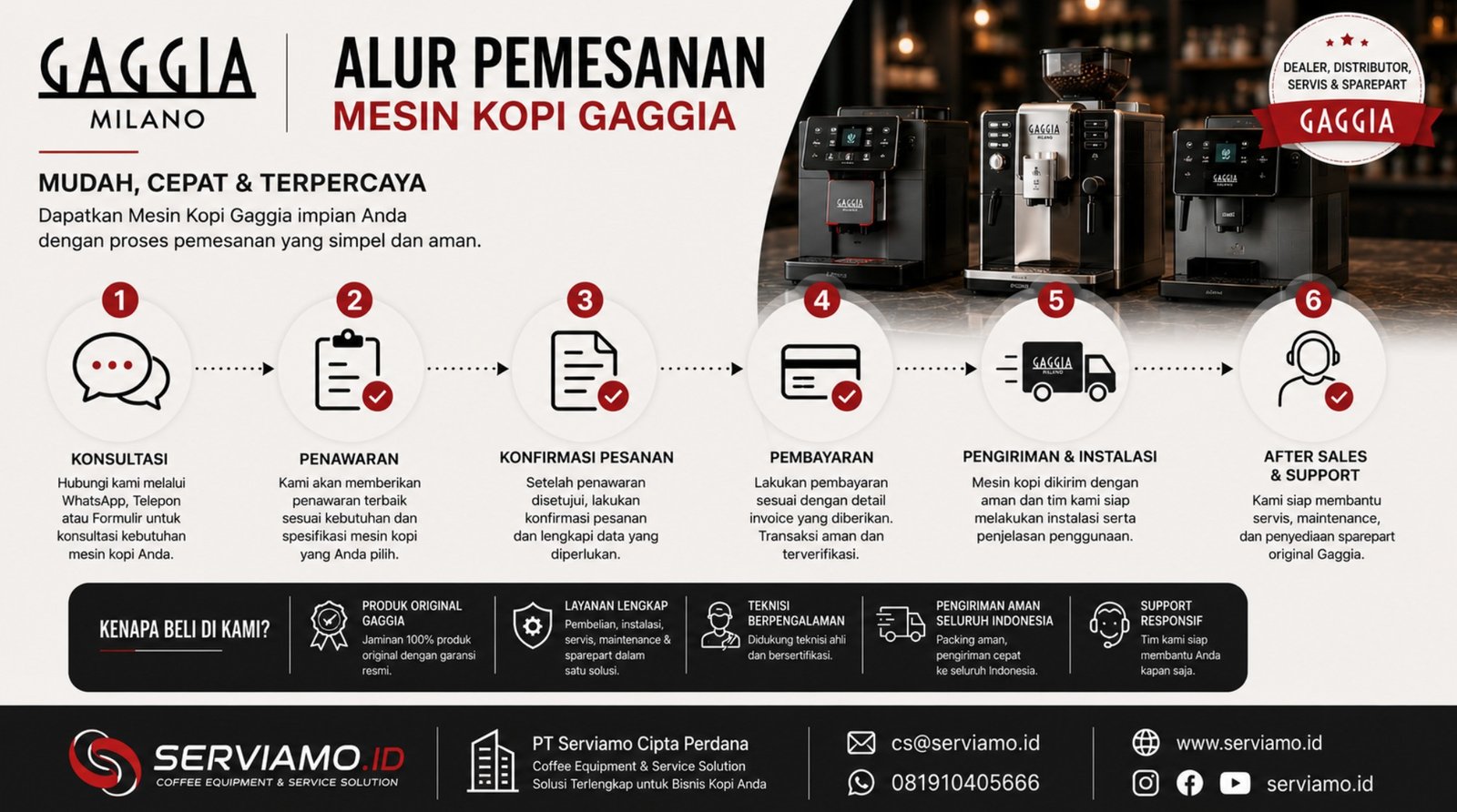 Alur Pemesanan Mesin Kopi Gaggia - SERVIAMO Dealer, Distributor, Sales, Services Sparepart Gaggia